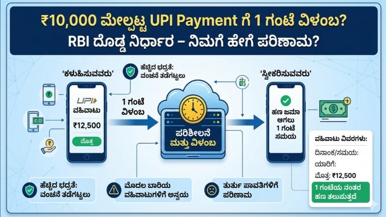 ₹10,000 ಮೇಲ್ಪಟ್ಟ UPI Payment ಗೆ 1 ಗಂಟೆ ವಿಳಂಬ?