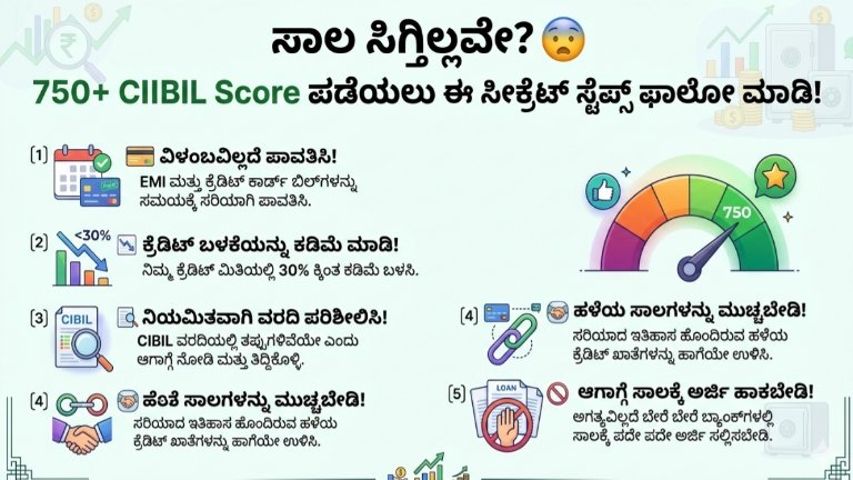 ಸಾಲ ಸಿಗ್ತಿಲ್ಲವೇ? 😨